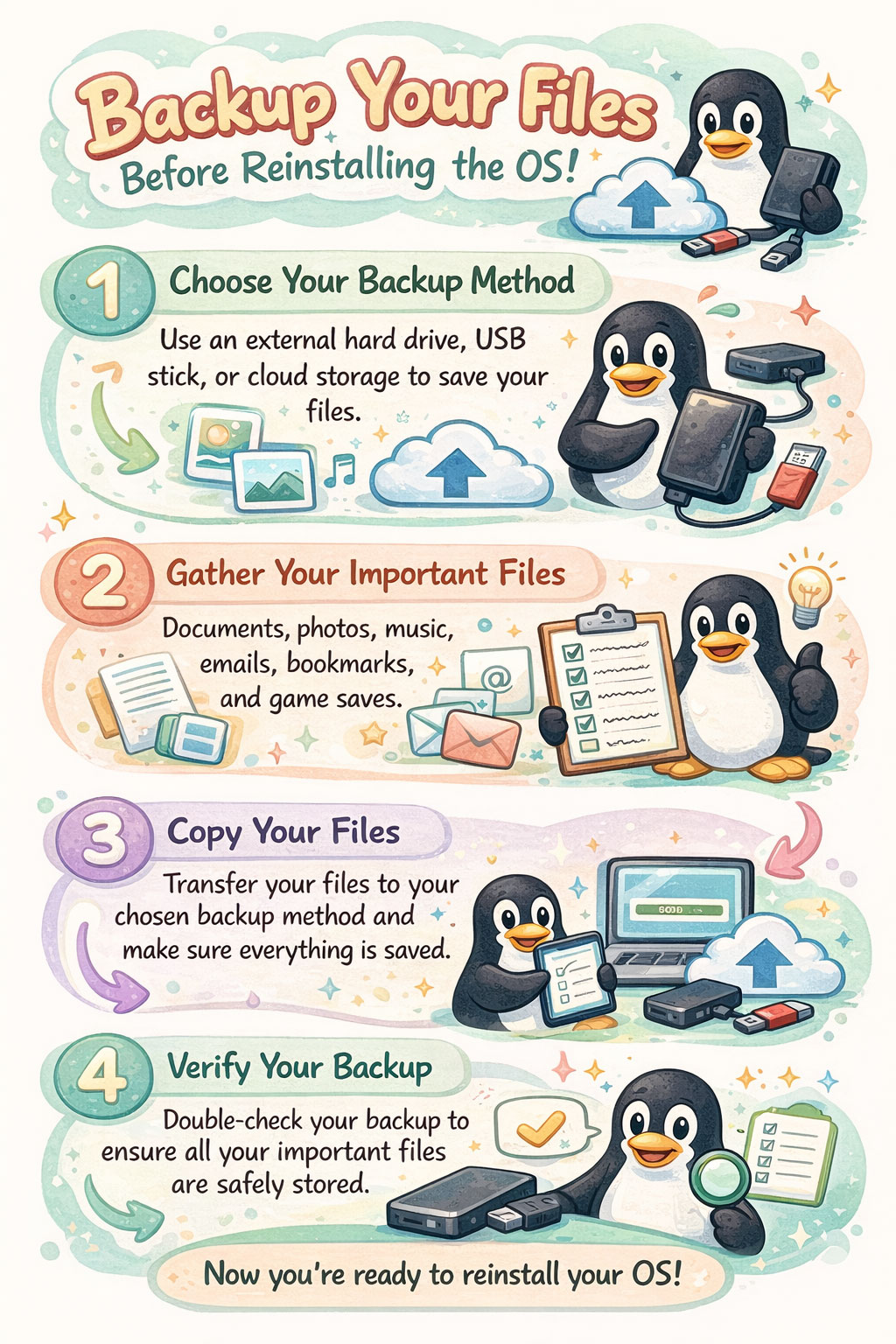 Backup steps on a Windows PC